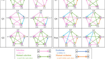 Lorsque le travail et la vie privée Mix: les environnements isolés à long terme peuvent brouiller les limites pour les équipes spatiales