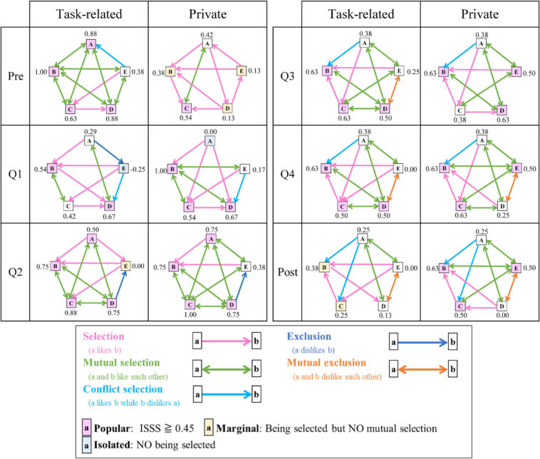 Lorsque le travail et la vie privée Mix: les environnements isolés à long terme peuvent brouiller les limites pour les équipes spatiales Lorsque le travail et la vie privée Mix: les environnements isolés à long terme peuvent brouiller les limites pour les équipes spatiales
