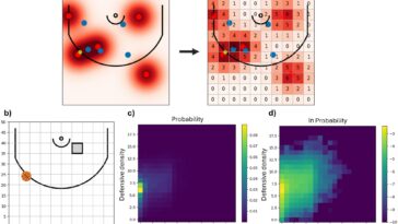 Meilleur basket-ball à travers la physique théorique