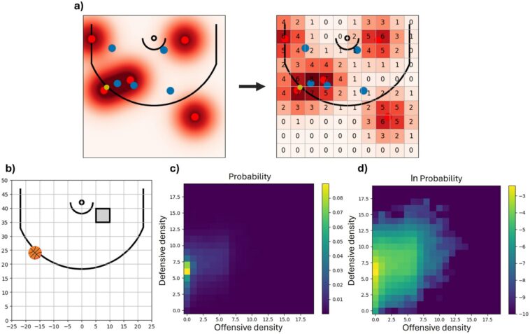 Meilleur basket-ball à travers la physique théorique Meilleur basket-ball à travers la physique théorique