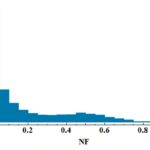 Modèles d'astronome Radio Pulsar Nulling Fractions