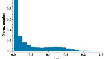 Modèles d'astronome Radio Pulsar Nulling Fractions