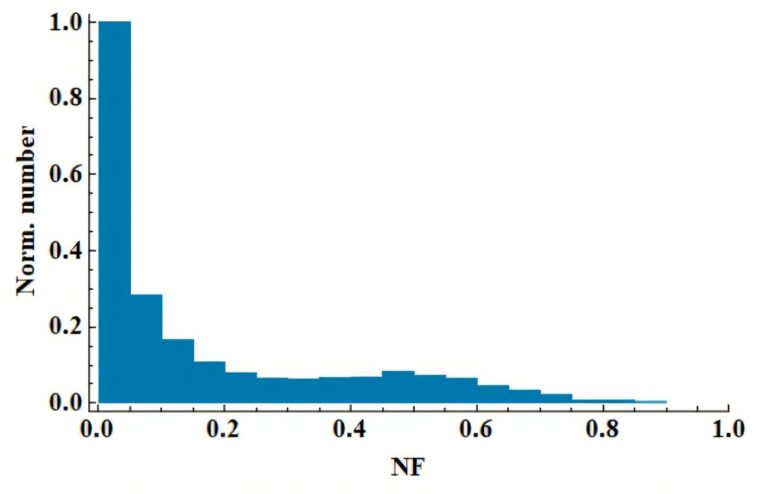 Modèles d'astronome Radio Pulsar Nulling Fractions