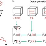 Modélisation de la réponse électrique des matériaux, un million d'atomes à la fois Modélisation de la réponse électrique des matériaux, un million d'atomes à la fois