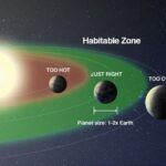 Nous devons rechercher la vie dans des zones habitables «continues», disent les chercheurs