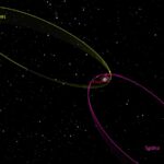 Nouvelle planète naine repérée au bord du système solaire