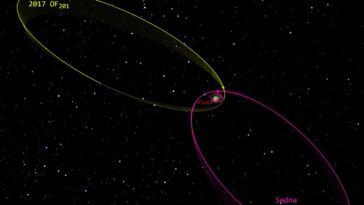 Nouvelle planète naine repérée au bord du système solaire