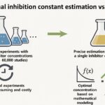 Optimisation de l'analyse de l'inhibition des enzymes avec une expérience au lieu de dizaines Optimisation de l'analyse de l'inhibition des enzymes avec une expérience au lieu de dizaines