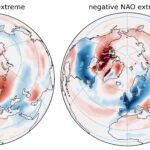 Plus de temps d'été extrêmes en Europe probablement, car l'oscillation de l'Atlantique Nord s'intensifie sous le changement climatique