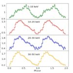 Plusieurs oscillations quasi-périodiques à rayons X détectées dans IGR Binaire à rayons X J19294 + 1816 Plusieurs oscillations quasi-périodiques à rayons X détectées dans IGR Binaire à rayons X J19294 + 1816