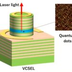 Premier laser émettant de surface utilisant des points quantiques cible les communications en fibre optique