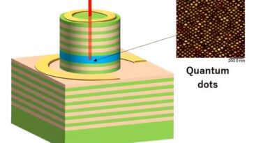 Premier laser émettant de surface utilisant des points quantiques cible les communications en fibre optique