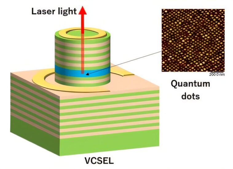 Premier laser émettant de surface utilisant des points quantiques cible les communications en fibre optique Premier laser émettant de surface utilisant des points quantiques cible les communications en fibre optique
