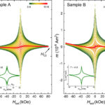 Produire des supraconducteurs pour des éléments de circuit quantique à des températures élevées