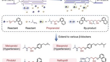 Réacteur à membrane ultrafast développé pour une production bêta plus propre et plus efficace
