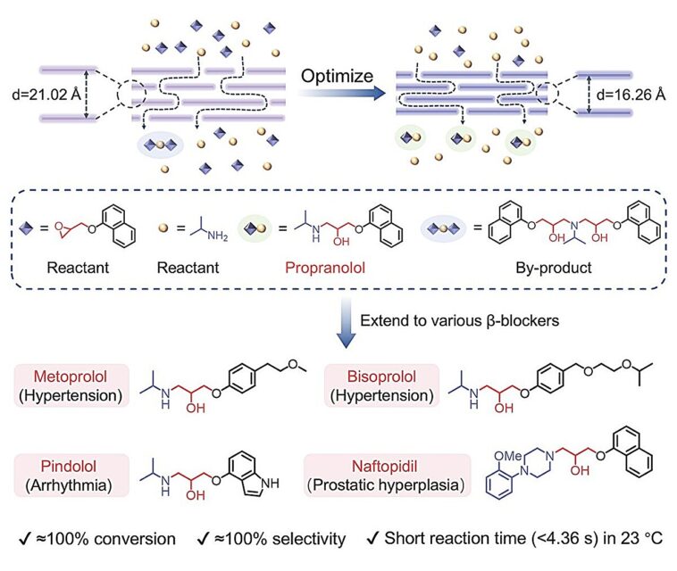 Réacteur à membrane ultrafast développé pour une production bêta plus propre et plus efficace Réacteur à membrane ultrafast développé pour une production bêta plus propre et plus efficace