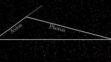 Rechercher des axions en analysant les observations des rayons X de galaxies entières
