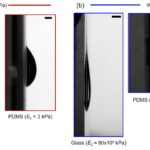 Redéfinir la physique pour faire rouler une balle verticalement