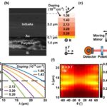 Réécriture d'une loi physique centenaire sur le rayonnement thermique pour débloquer le potentiel de l'énergie, de la détection et plus