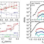 Sonder le potentiel d'hyperon pour résoudre un puzzle de longue date dans les étoiles à neutrons