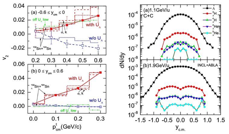 Sonder le potentiel d'hyperon pour résoudre un puzzle de longue date dans les étoiles à neutrons