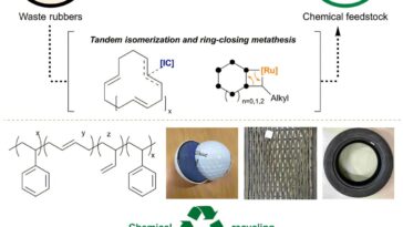 Technologie de recyclage nouvelle et très efficace pour transformer les pneus d'occasion en matières premières pour le caoutchouc et le nylon