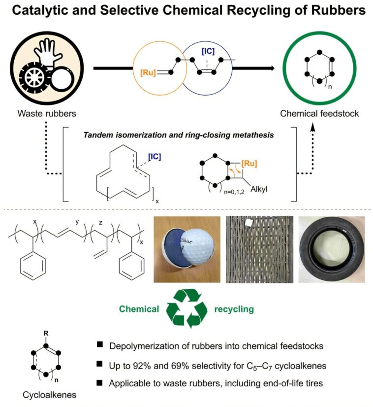 Technologie de recyclage nouvelle et très efficace pour transformer les pneus d'occasion en matières premières pour le caoutchouc et le nylon