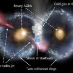 The Cosmic Owl: Les astronomes découvrent une fusion de galaxie particulière