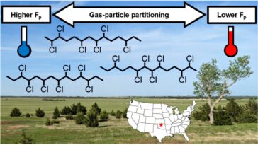 Tout d'abord toxine aéroportée détectée dans l'hémisphère occidental