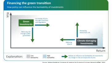Transition verte: comment les décideurs peuvent rediriger les flux financiers vers la durabilité