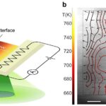 Transport de chaleur médié par phonon à travers les matériaux visualisés au niveau atomique Transport de chaleur médié par phonon à travers les matériaux visualisés au niveau atomique