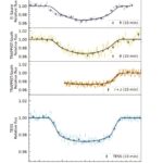 Trois exoplanètes Jupiter chaudes découvertes avec Tess Trois exoplanètes Jupiter chaudes découvertes avec Tess
