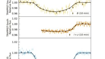 Trois exoplanètes Jupiter chaudes découvertes avec Tess