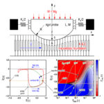 Un modèle nouveau mais simple fournit une réponse fluide au mystère de frottement