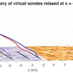 Un nouveau modèle pour mieux comprendre la nature de l'atterrissage des ouragans améliore les prédictions et la sécurité publique