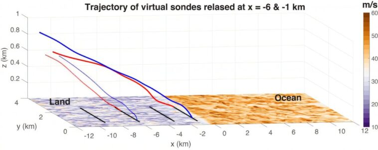 Un nouveau modèle pour mieux comprendre la nature de l'atterrissage des ouragans améliore les prédictions et la sécurité publique Un nouveau modèle pour mieux comprendre la nature de l'atterrissage des ouragans améliore les prédictions et la sécurité publique