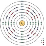 Un nouvel isotope de super-héros révèle une relation complexe entre les effets quantiques et la fission