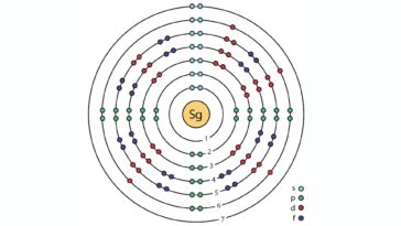 Un nouvel isotope de super-héros révèle une relation complexe entre les effets quantiques et la fission