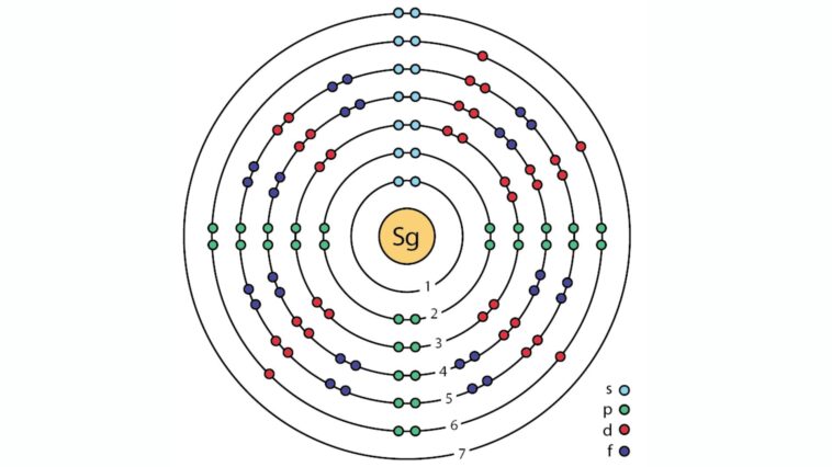 Un nouvel isotope de super-héros révèle une relation complexe entre les effets quantiques et la fission