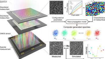 Un spectromètre haute résolution qui s'inscrit dans les smartphones