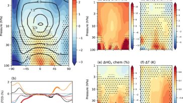 Une augmentation de dix fois des lancements de fusées commencerait à nuire à la couche d'ozone, découvre de nouvelles recherches