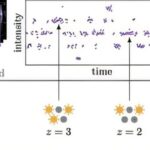 Une nouvelle méthode permet aux scientifiques de dépasser la limite de résolution de la microscopie à fluorescence Une nouvelle méthode permet aux scientifiques de dépasser la limite de résolution de la microscopie à fluorescence