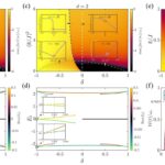 Vers les batteries quantiques topologiques: le cadre théorique relève deux défis de longue date