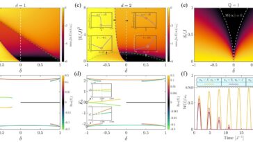 Vers les batteries quantiques topologiques: le cadre théorique relève deux défis de longue date