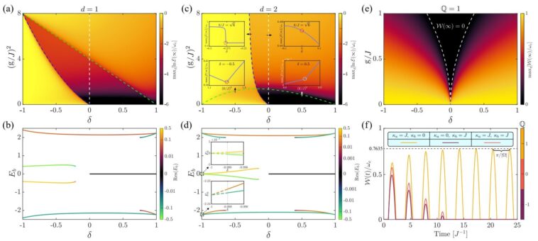 Vers les batteries quantiques topologiques: le cadre théorique relève deux défis de longue date