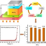 Cellules solaires de bazrs à haute performance alimentées par des htls defossites inorganiques: une étape vers le remplacement de Spiro-Ometad Cellules solaires de bazrs à haute performance alimentées par des htls defossites inorganiques: une étape vers le remplacement de Spiro-Ometad