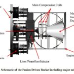 Comment utiliser Fusion pour se rendre à l'exoplanet potentiellement habitable de Proxima Centauri Comment utiliser Fusion pour se rendre à l'exoplanet potentiellement habitable de Proxima Centauri