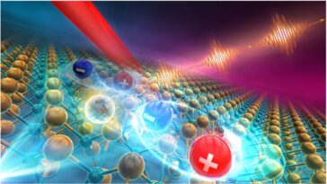 Communication quantique de magnétisation: source à photon unique créée à l'aide de désélénide de tungstène défectueux