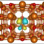 D'après des milliers de défauts, un qubit d'oxyde de magnésium apparaît comme un concurrent quantique