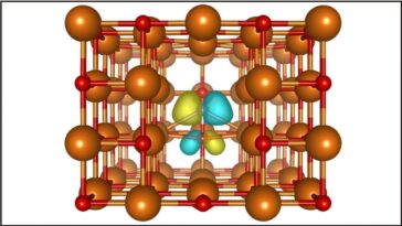 D'après des milliers de défauts, un qubit d'oxyde de magnésium apparaît comme un concurrent quantique